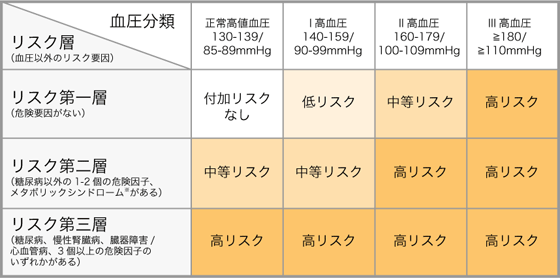 マンシェット 巻き 方